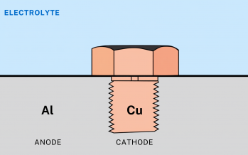 Galvanic cell: Al and Cu