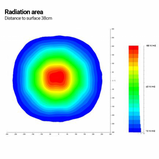Radiation Area