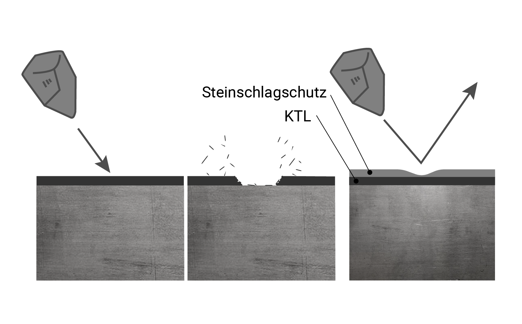 Beschädigter und korrodierter Unterboden