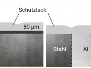 Schutzlacke: Steinschlag