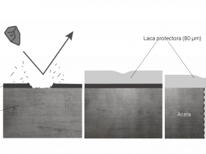 Protección de superficies en sistemas de baterías