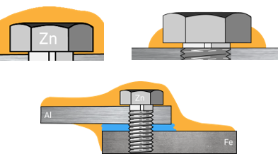 Beschädigter und korrodierter Unterboden