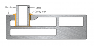 Damaged and corroded underbody