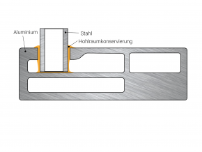 Schutz von Hohlräumen in Batteriesystemen