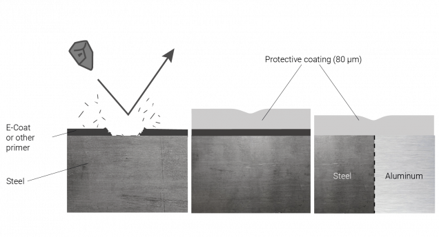 Damaged and corroded underbody