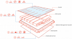 通过脉冲技术实现精确、真实的涂蜡效果