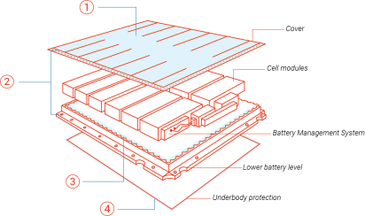 Damaged and corroded underbody
