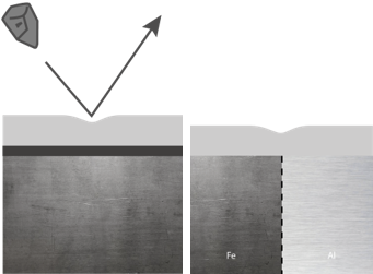 Schutz der Grundierung und des Grundmaterial beim Steinschlag