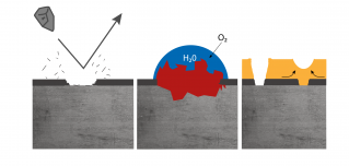 Selfhealing Effekt im Unterbodenschutz