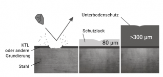 Versiegelte Spalte im Hohlraum