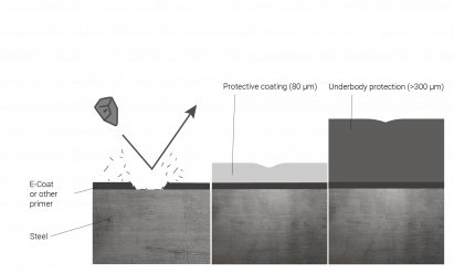 Sealed gap in the cavity