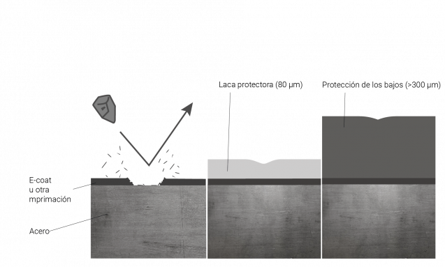 Huecos sellados en la cavidad