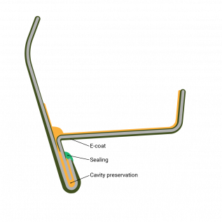 Sealed gap in the absence of KTL