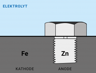 Galvanisches Element
