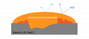 露天存放方形管