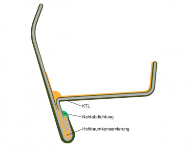 Versiegelter Spalt bei fehlender KTL